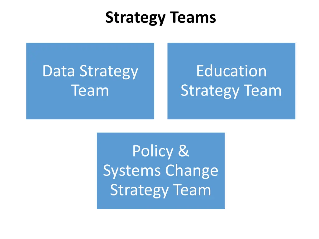 strategy teams 1