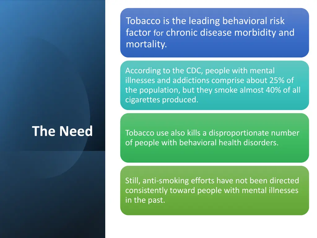 tobacco is the leading behavioral risk factor