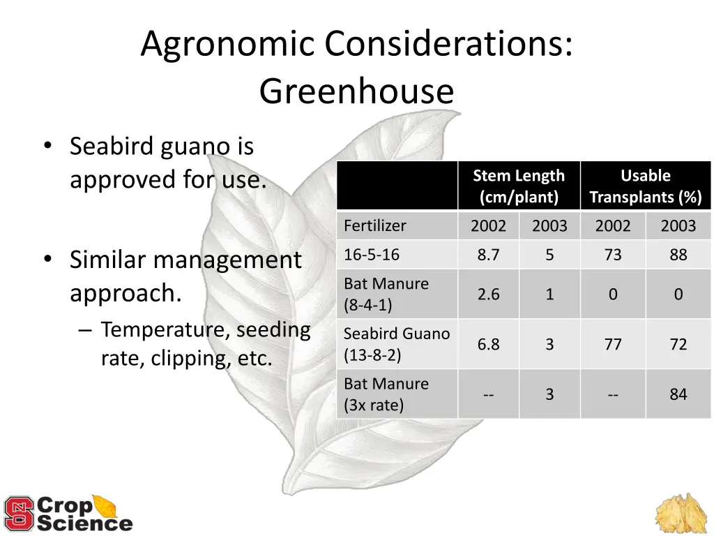 agronomic considerations greenhouse