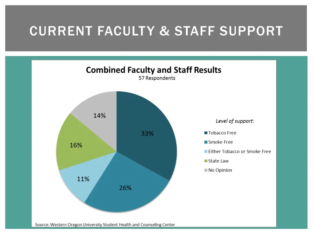 current faculty staff support