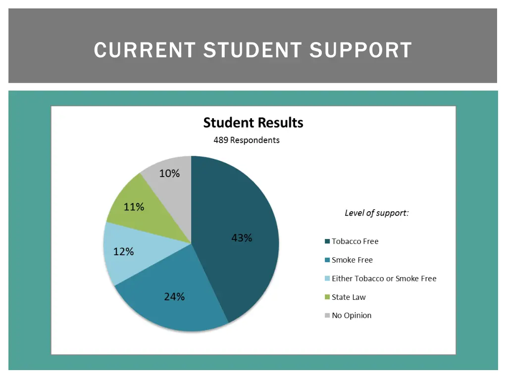 current student support