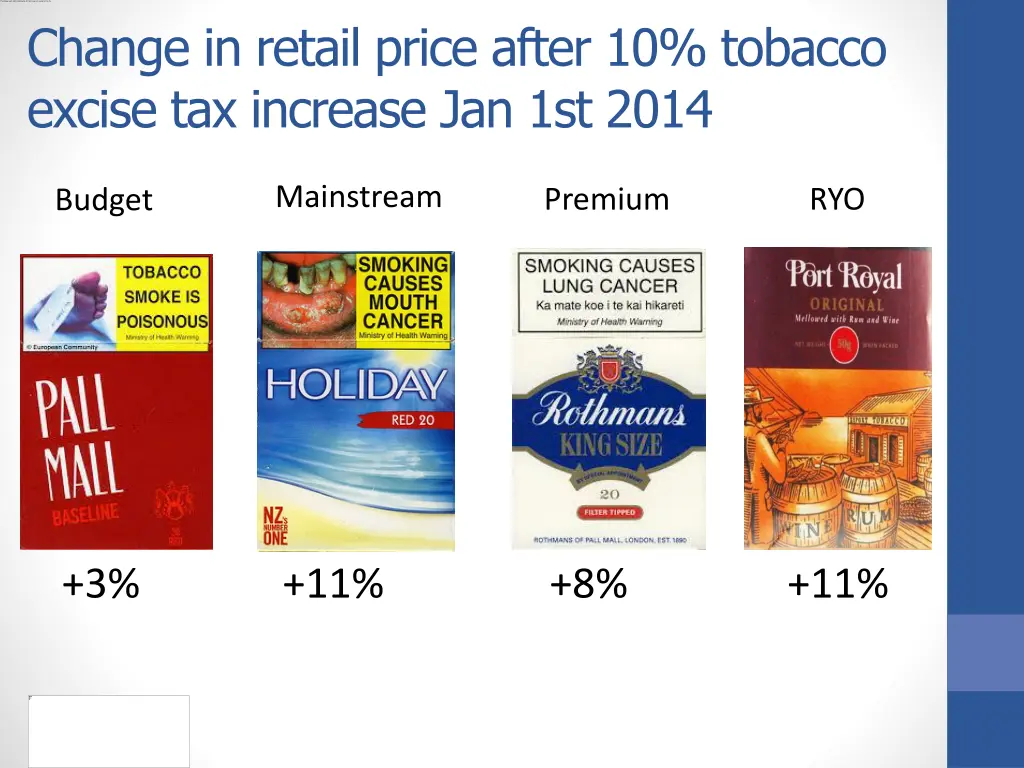 change in retail price after 10 tobacco excise