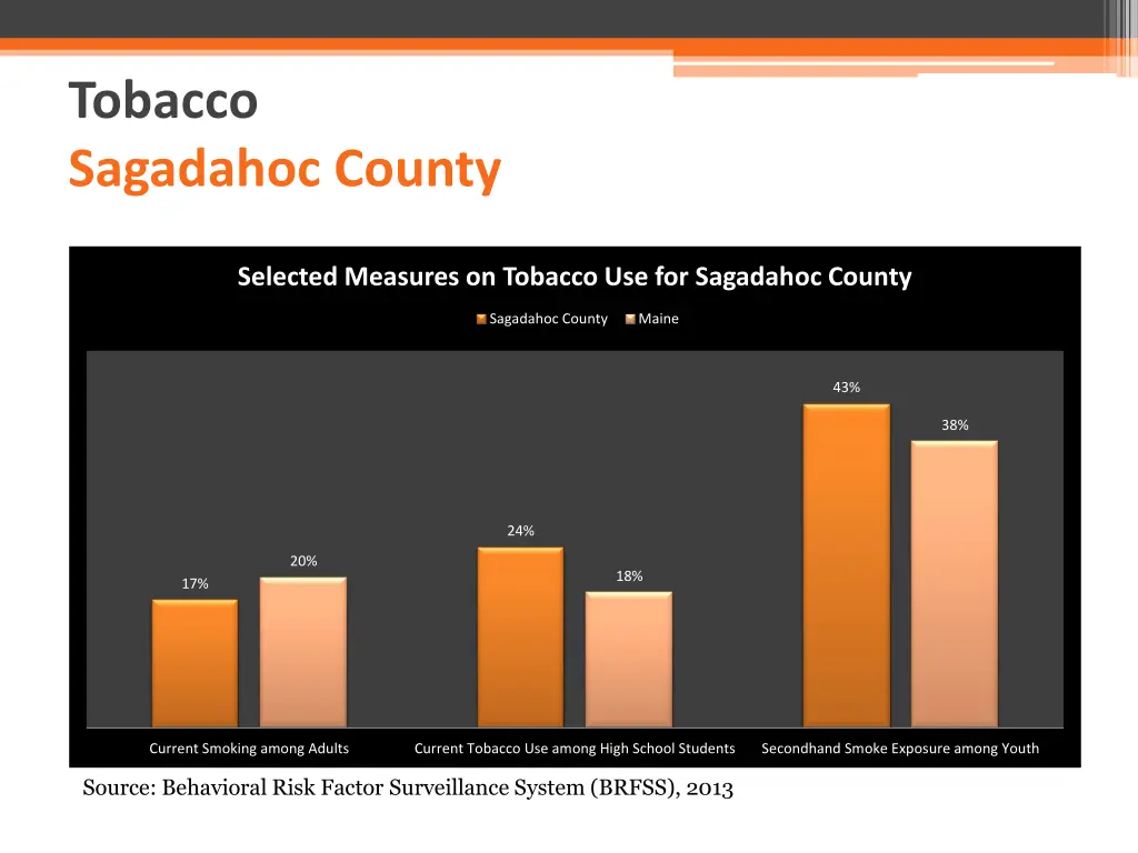 tobacco sagadahoc county