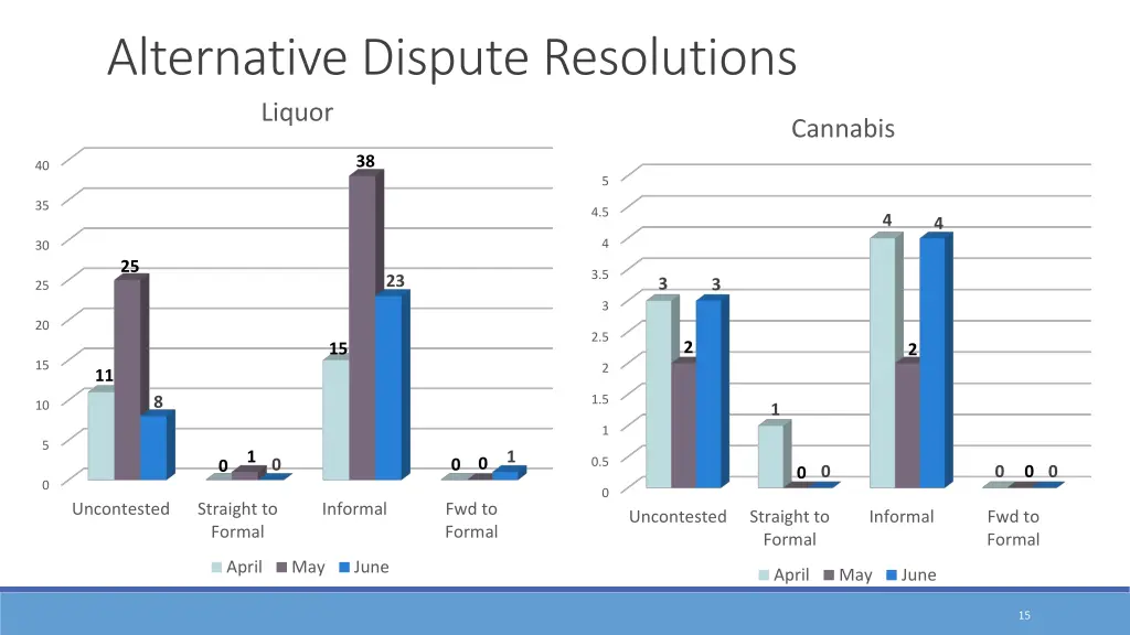 alternative dispute resolutions liquor