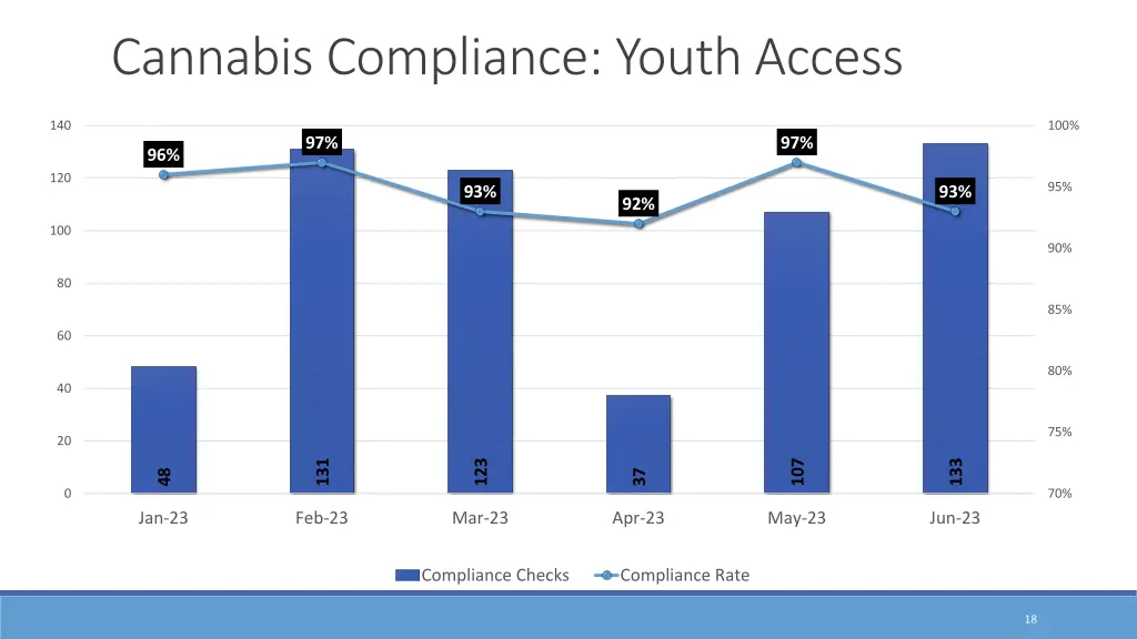 cannabis compliance youth access