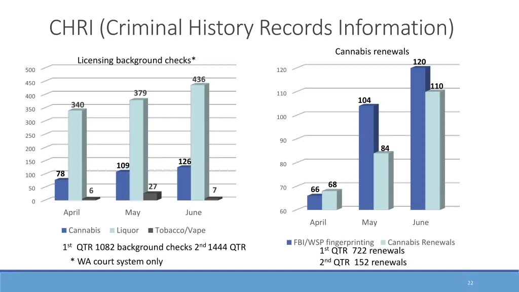 chri criminal history records information