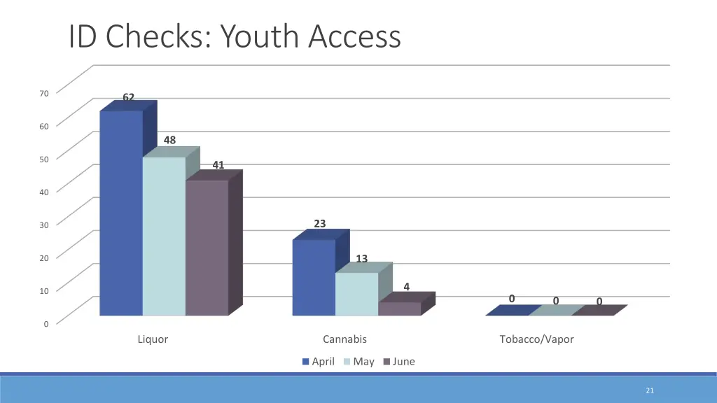 id checks youth access