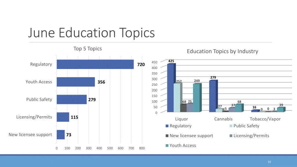 june education topics