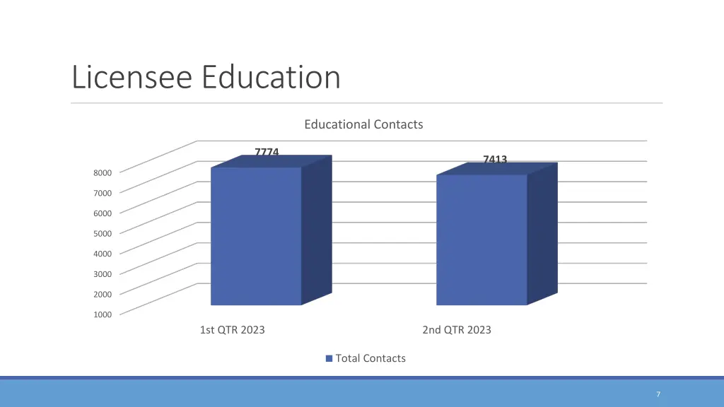 licensee education