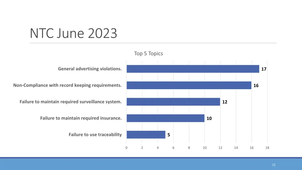 ntc june 2023