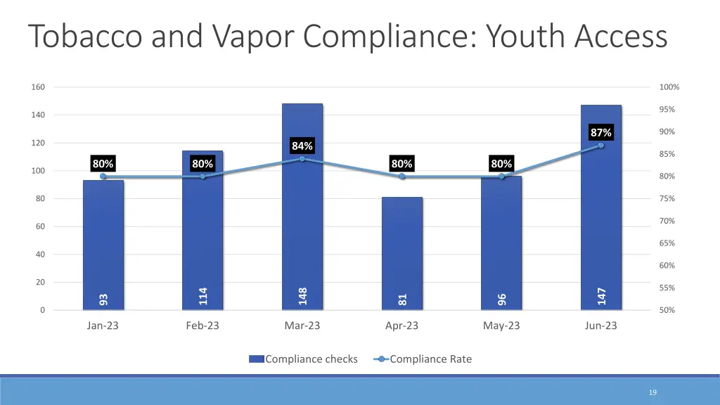 tobacco and vapor compliance youth access