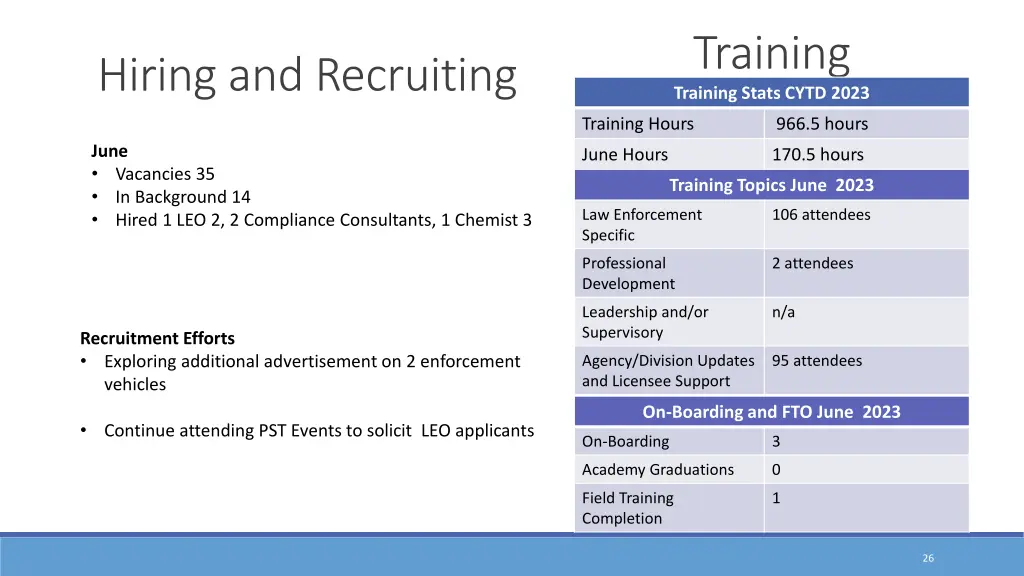 training training stats cytd 2023