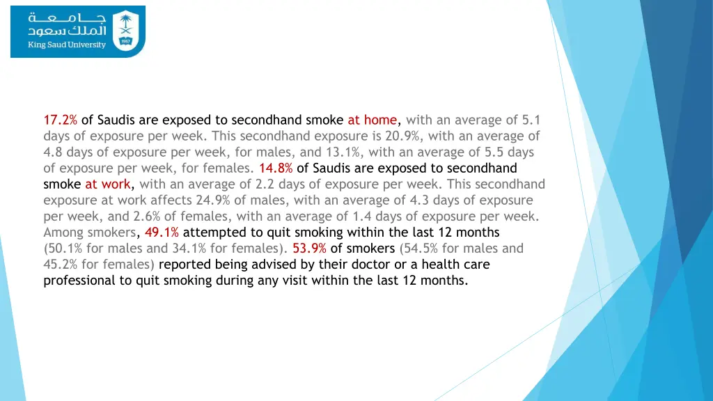 17 2 of saudis are exposed to secondhand smoke