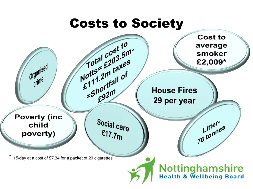 costs to society