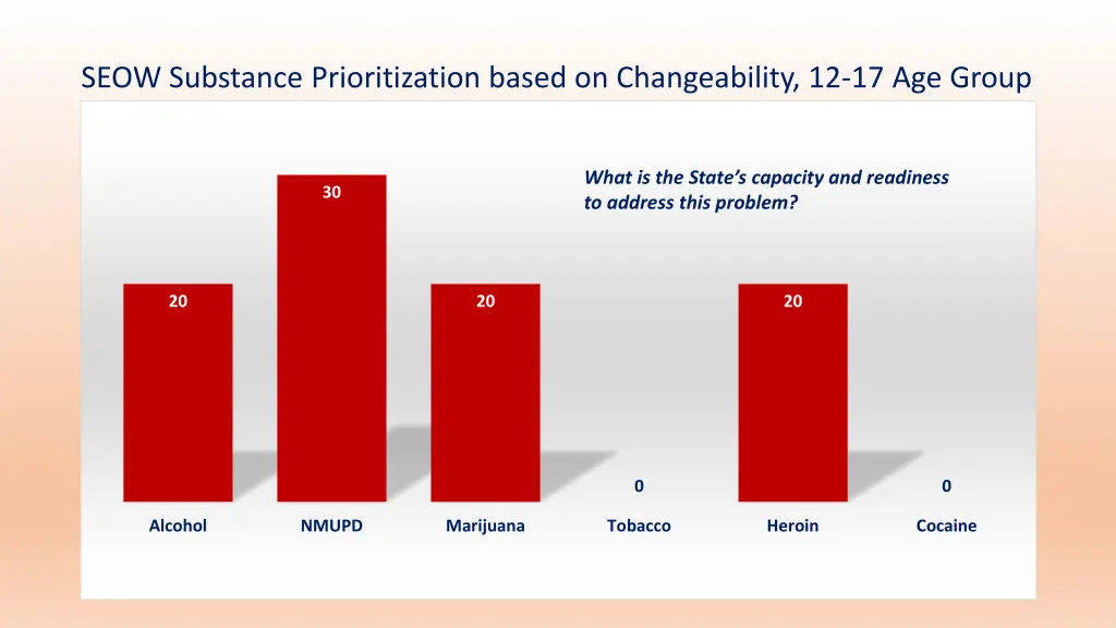 seow substance prioritization based 1