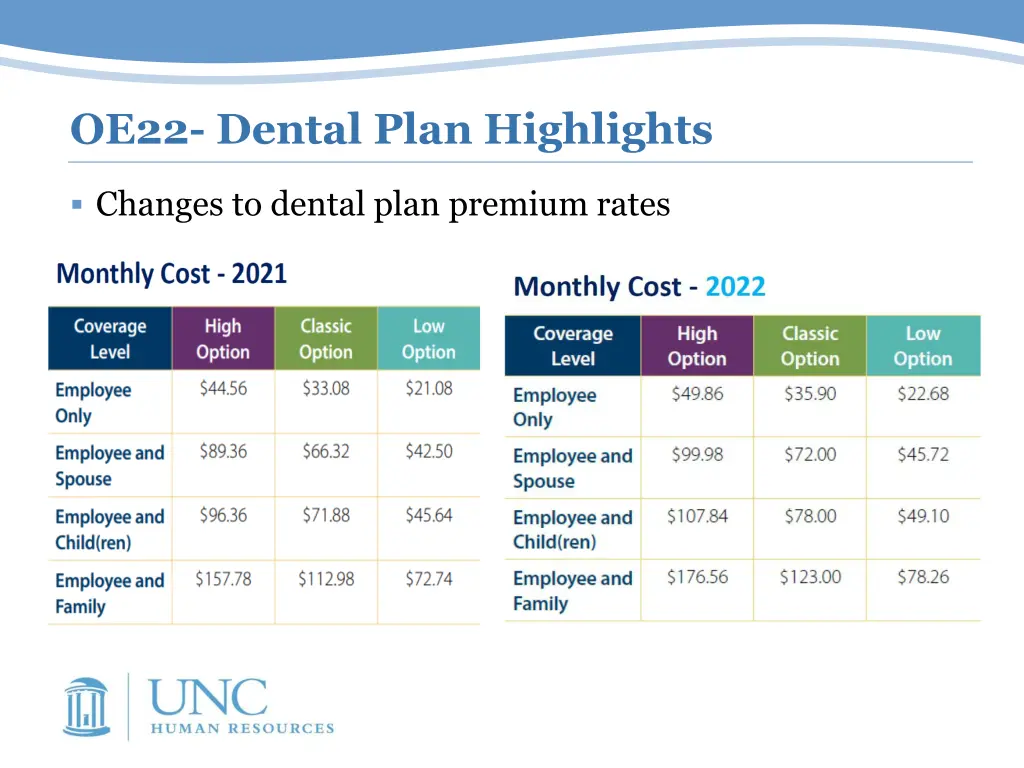 oe22 dental plan highlights