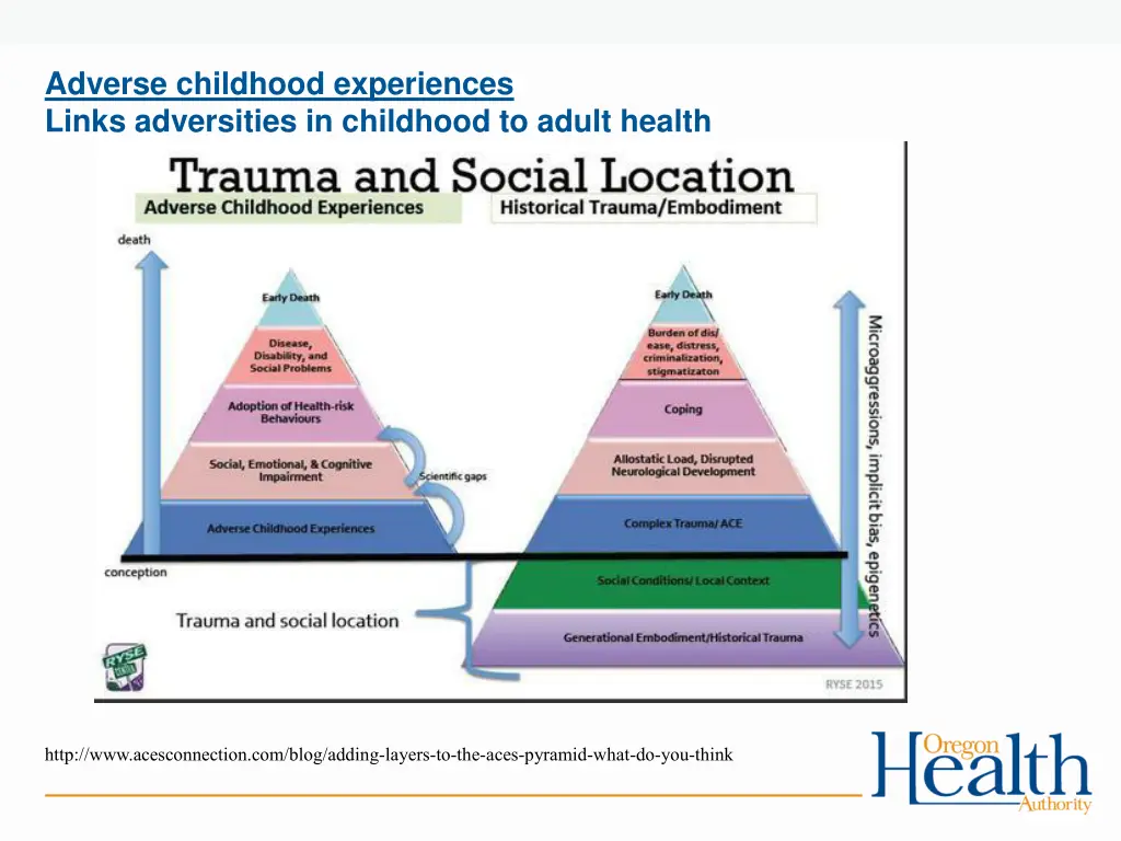 adverse childhood experiences links adversities
