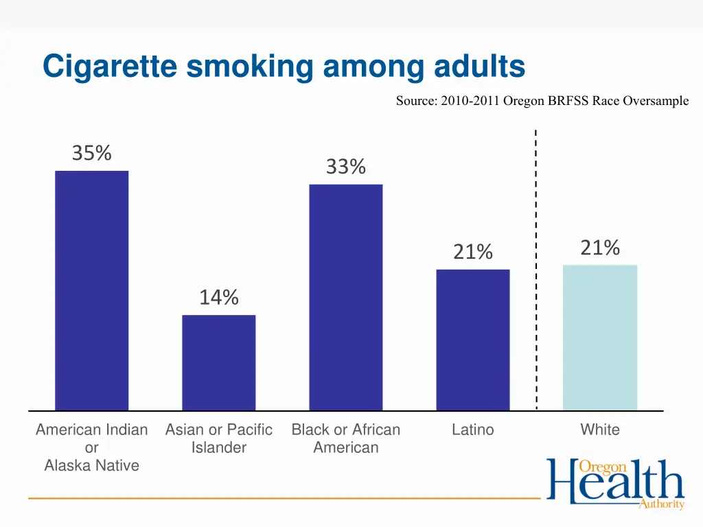 cigarette smoking among adults