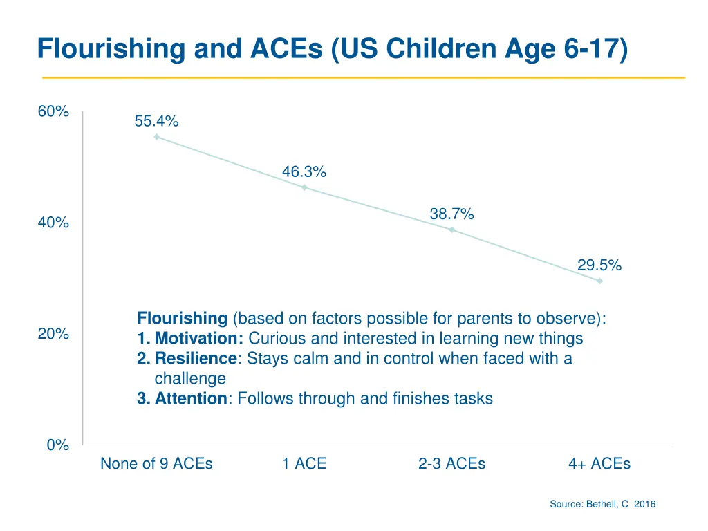 flourishing and aces us children age 6 17