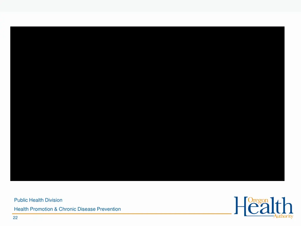 public health division 1