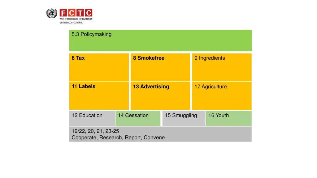 5 3 policymaking 1