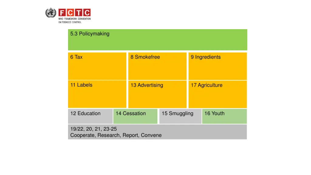 5 3 policymaking