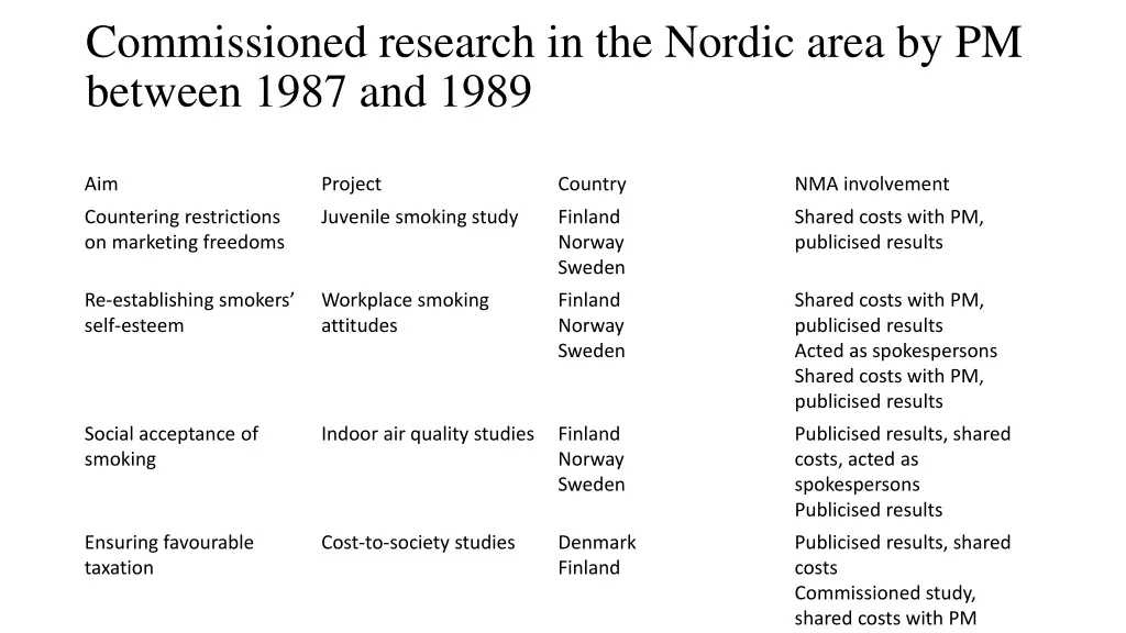 commissioned research in the nordic area