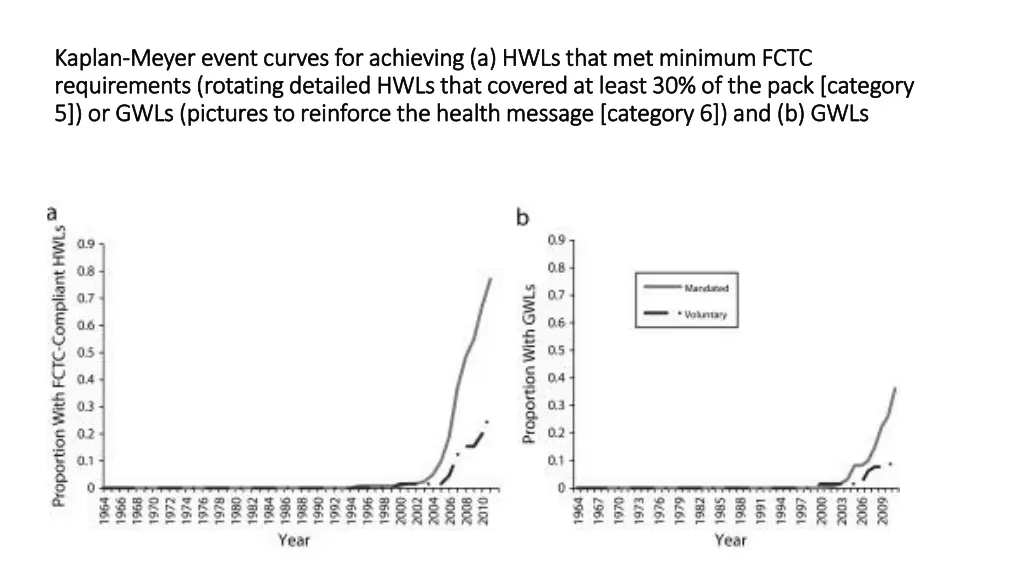 kaplan kaplan meyer event curves for achieving