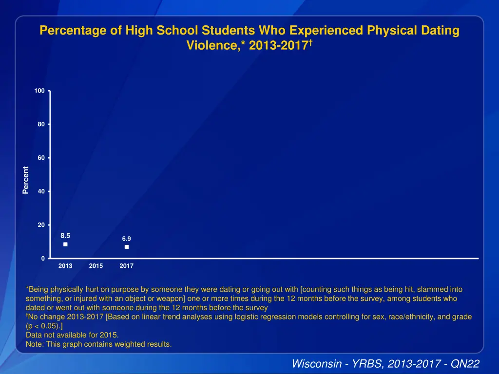 percentage of high school students 5