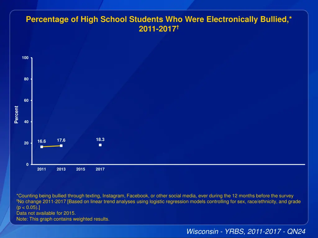 percentage of high school students who were 9