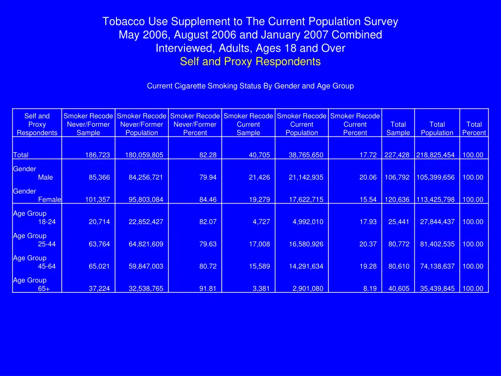 tobacco use supplement to the current population 1