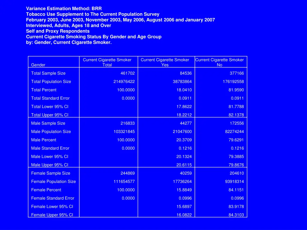 variance estimation method brr tobacco 1