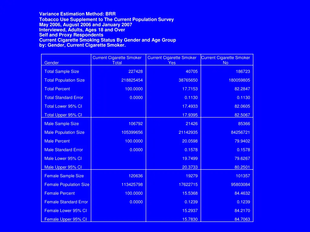 variance estimation method brr tobacco