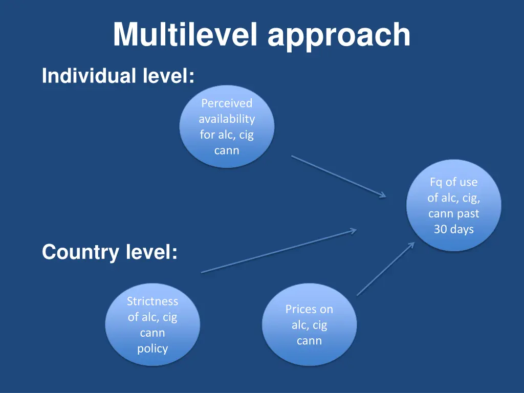 multilevel approach 3