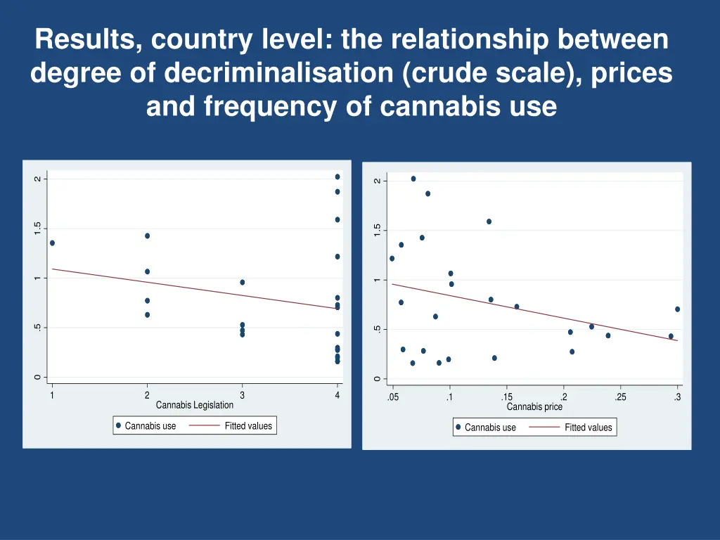 results country level the relationship between 2