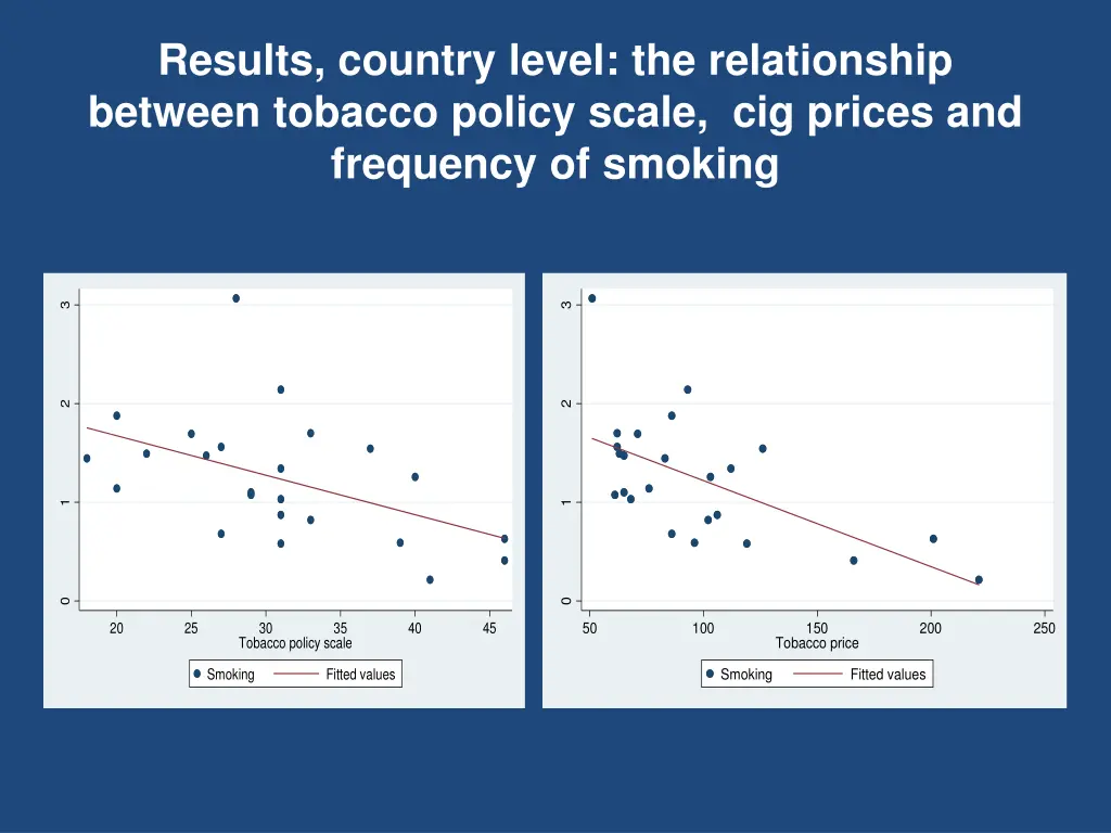 results country level the relationship between