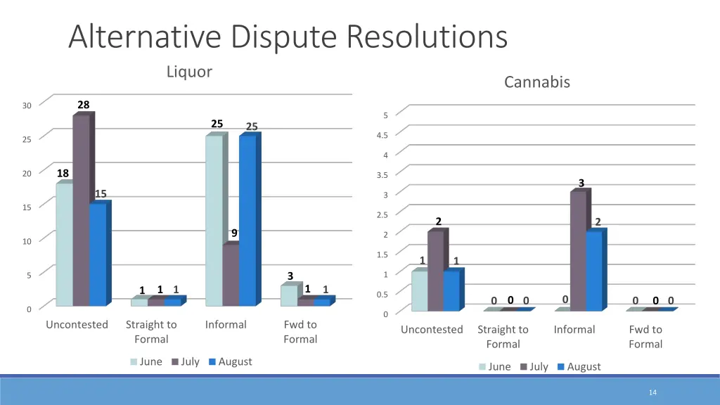 alternative dispute resolutions liquor