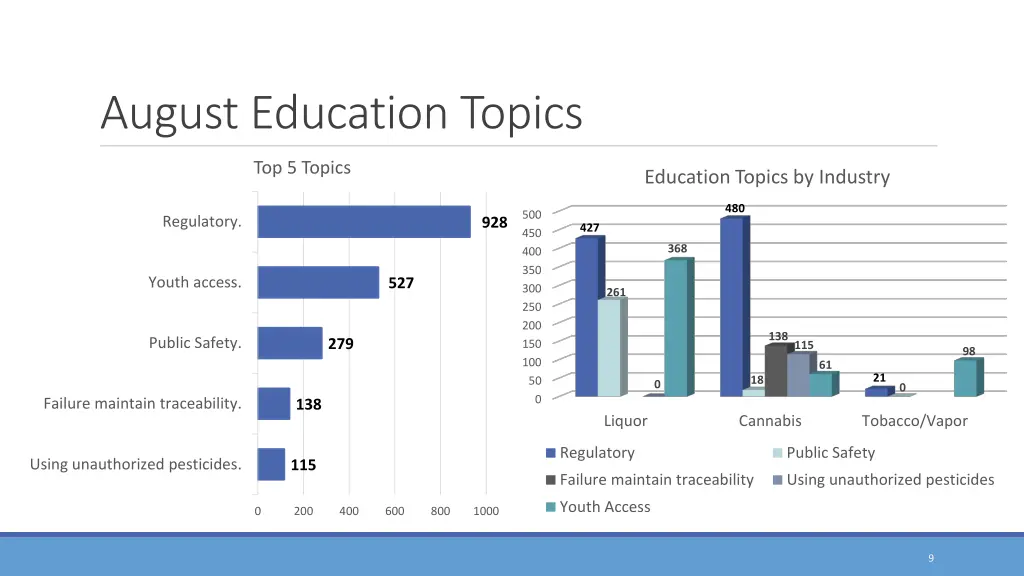 august education topics