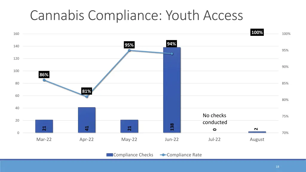 cannabis compliance youth access