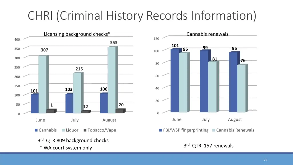 chri criminal history records information