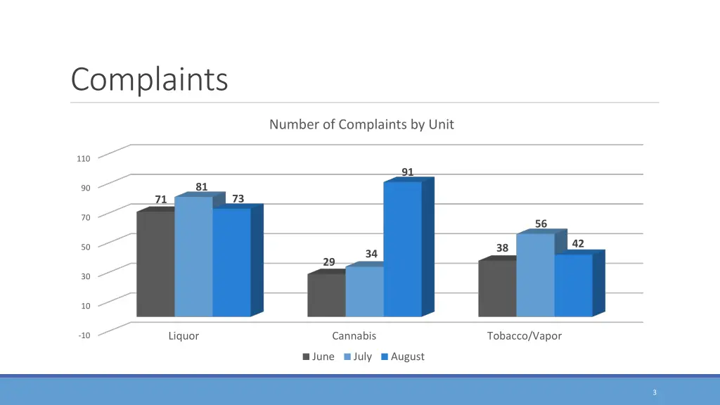 complaints