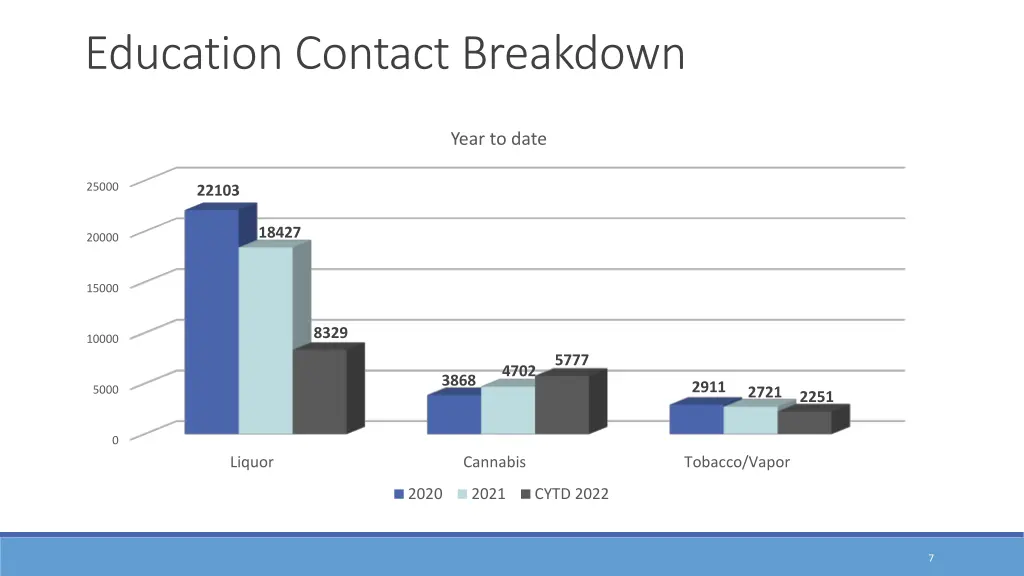 education contact breakdown