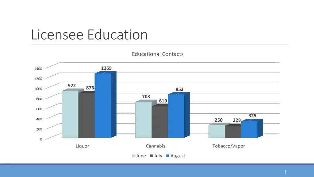 licensee education 1