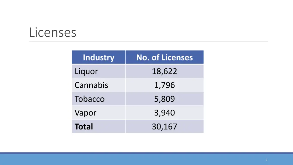 licenses