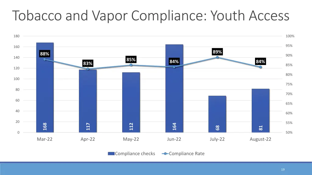 tobacco and vapor compliance youth access