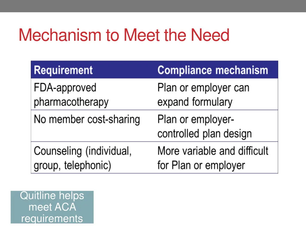 mechanism to meet the need