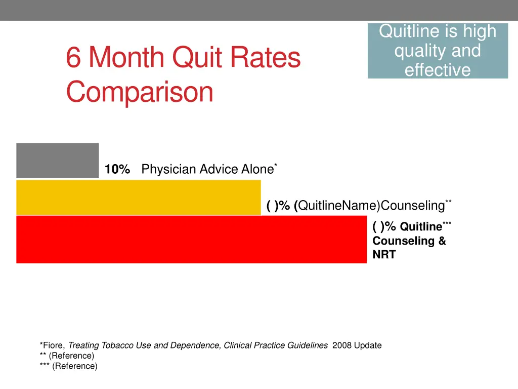 quitline is high quality and effective