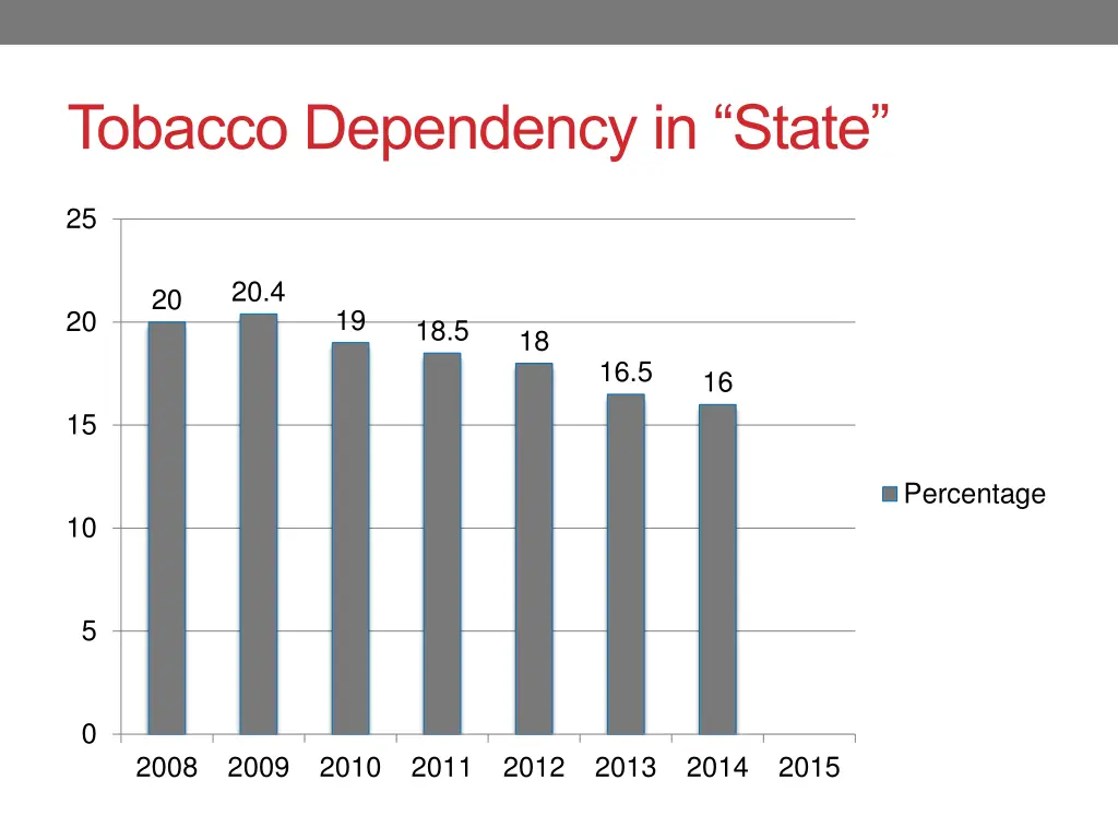 tobacco dependency in state