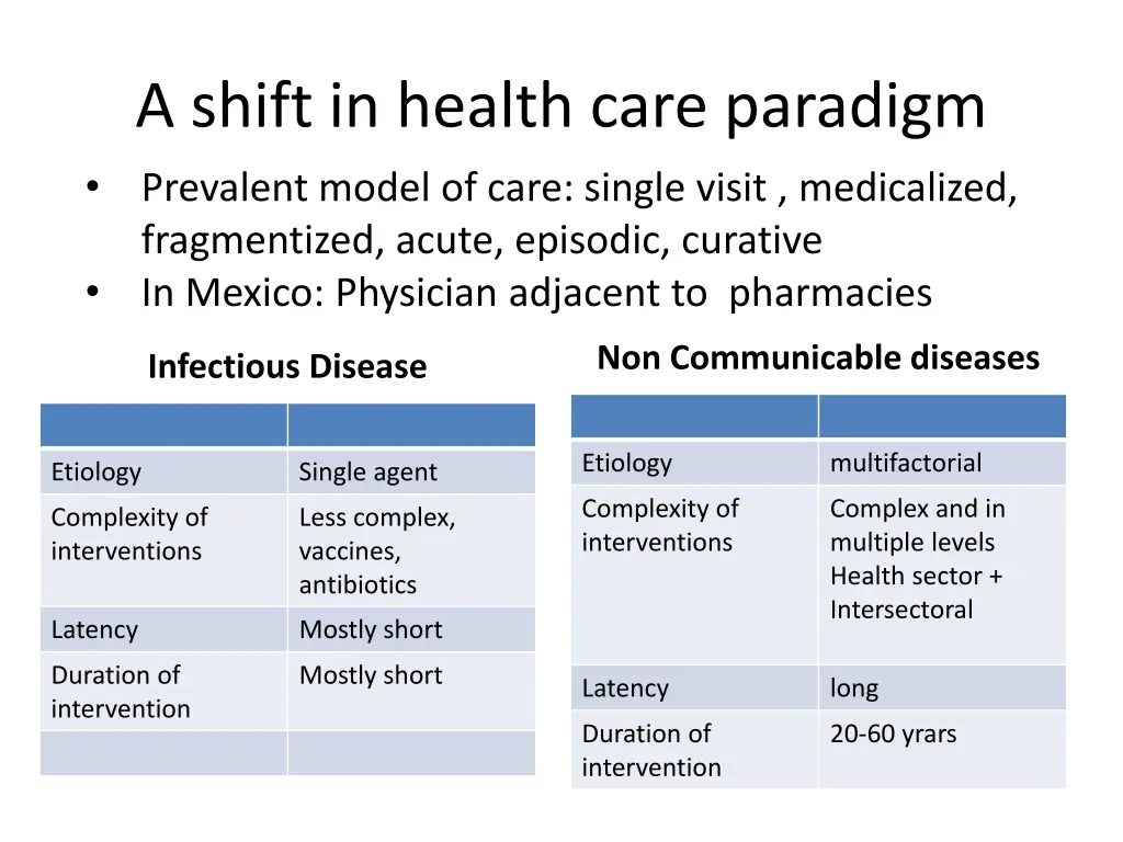 a shift in health care paradigm