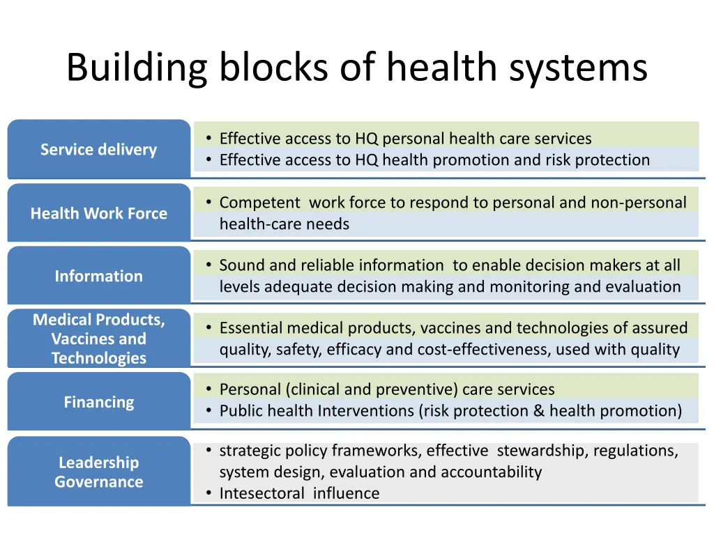 building blocks of health systems